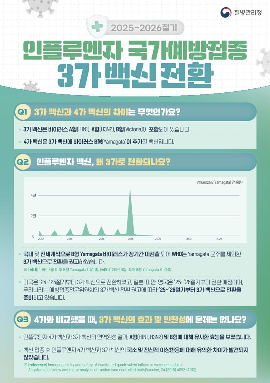 인플루엔자 국가예방접종 포스터.  / 질병관리청 제공