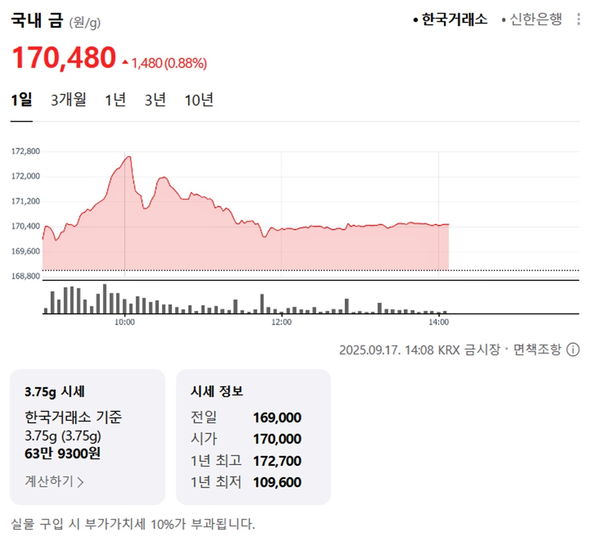 한국거래소 국내 금시세 / 네이버 증권
