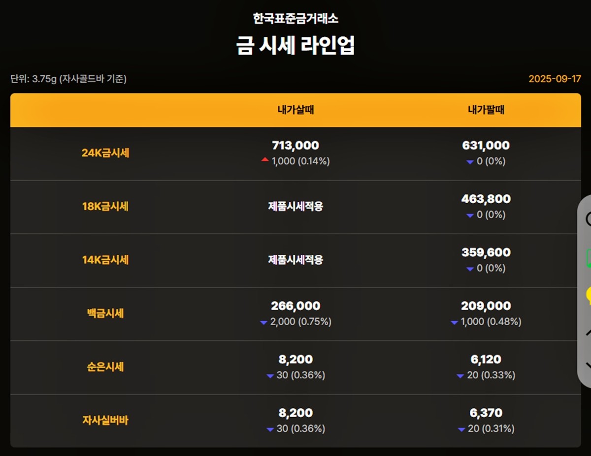 한국표준금거래소 금·은 시세 / 공식 홈페이지