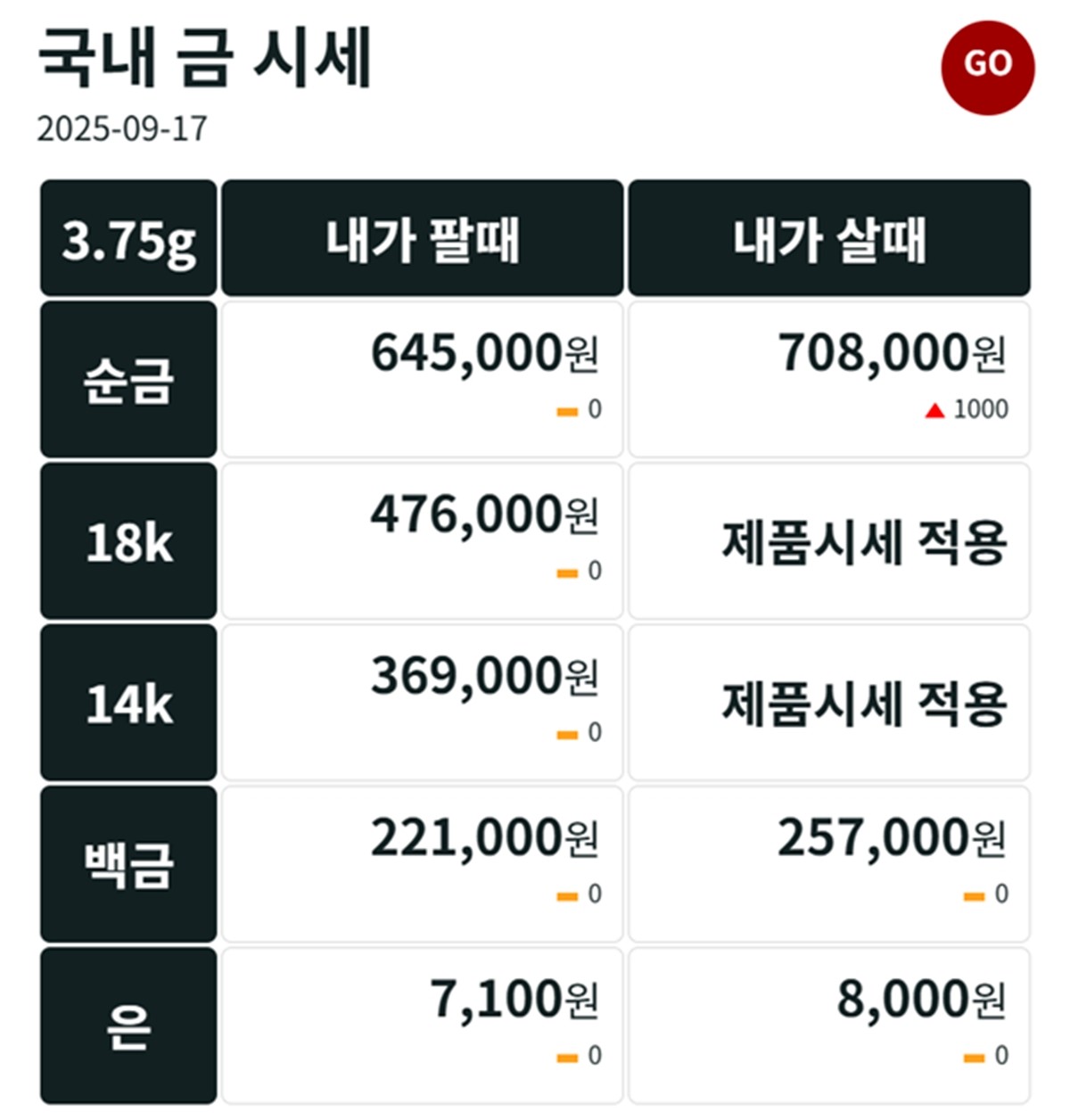 금시세닷컴 금·은 시세 / 공식 홈페이지