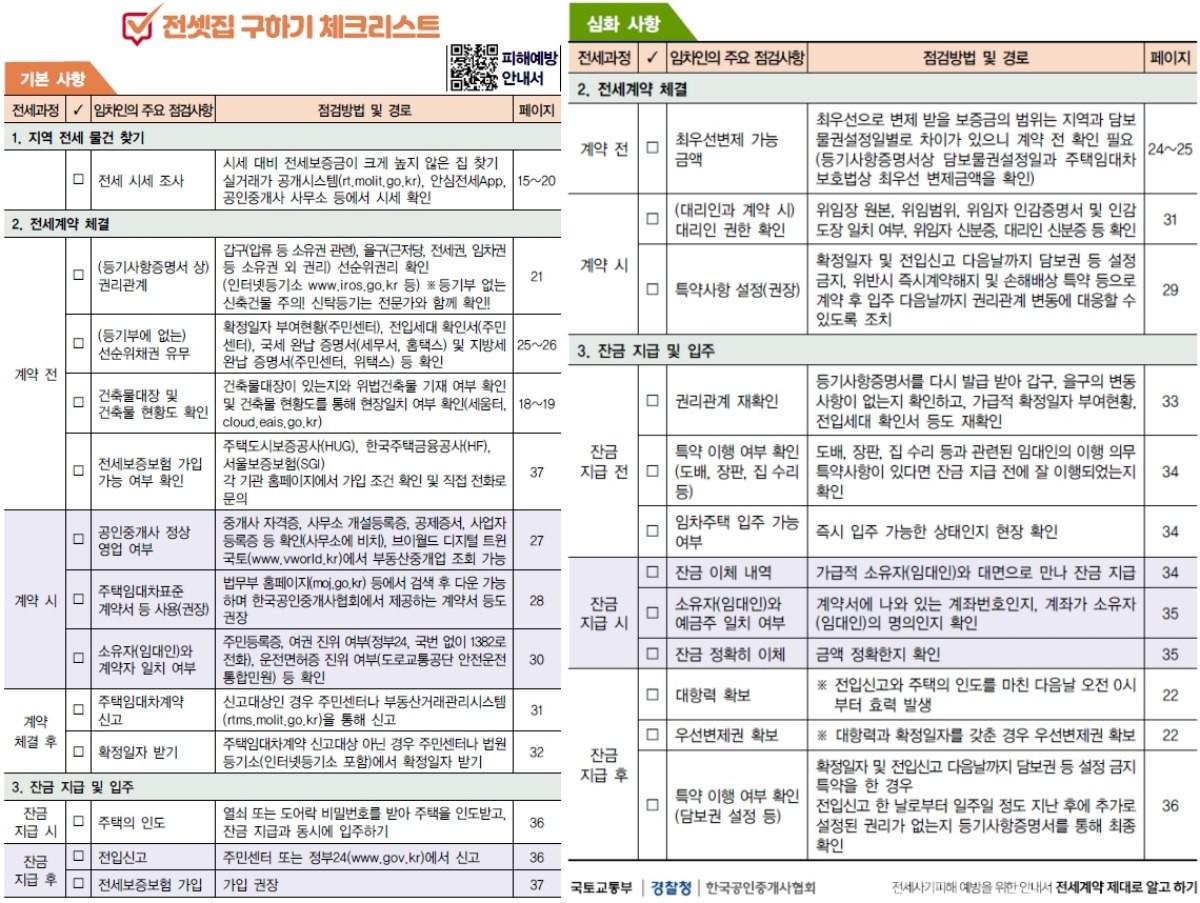 전셋집 구하기 체크리스트. 자세한 내용은 홈페이지에서 확인할 수 있다. / 국토부 제공