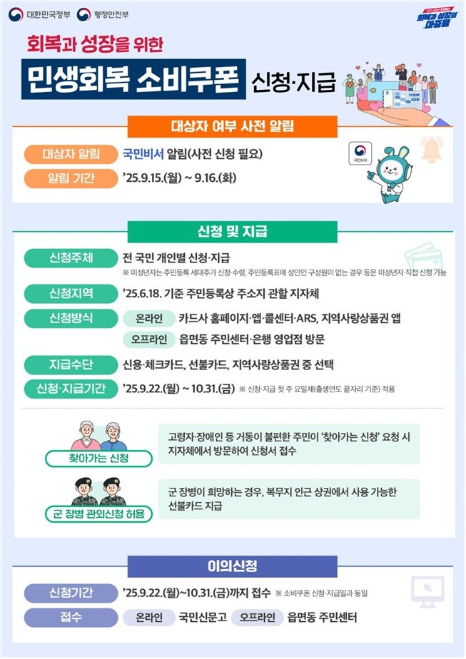 민생회복 소비쿠폰 안내 / 임실군