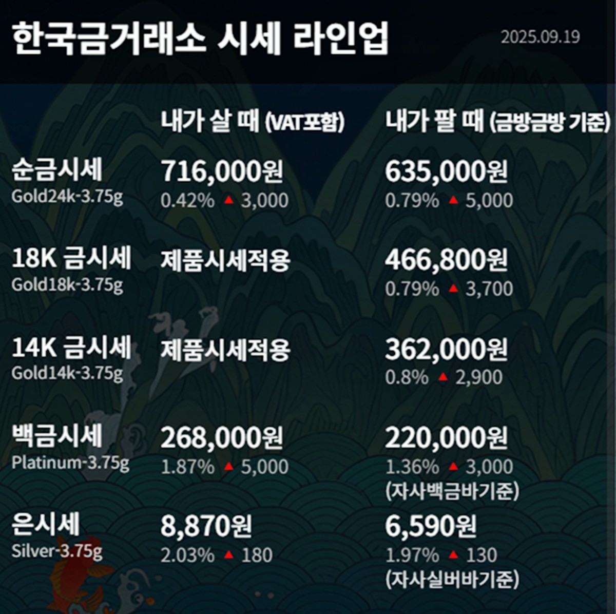 한국금거래소 금·은 시세 / 공식 홈페이지