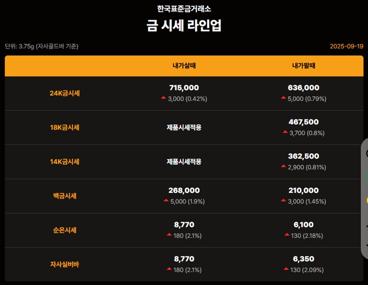 한국금거래소 금·은 시세 / 공식 홈페이지