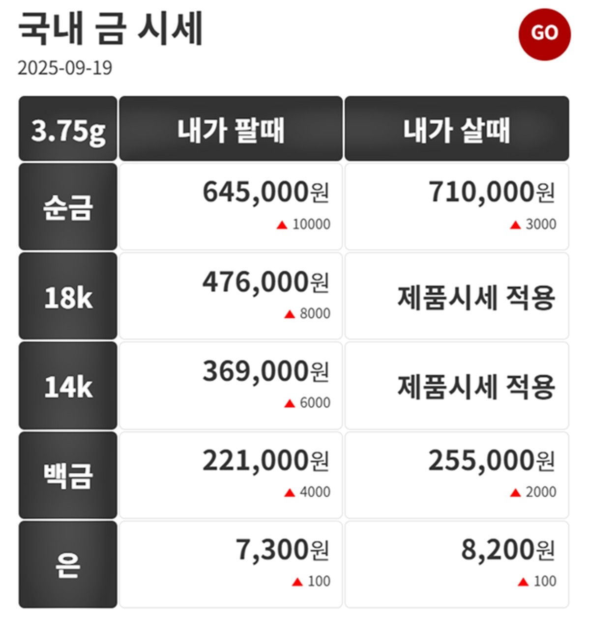금시세닷컴 금·은 시세 / 공식 홈페이지