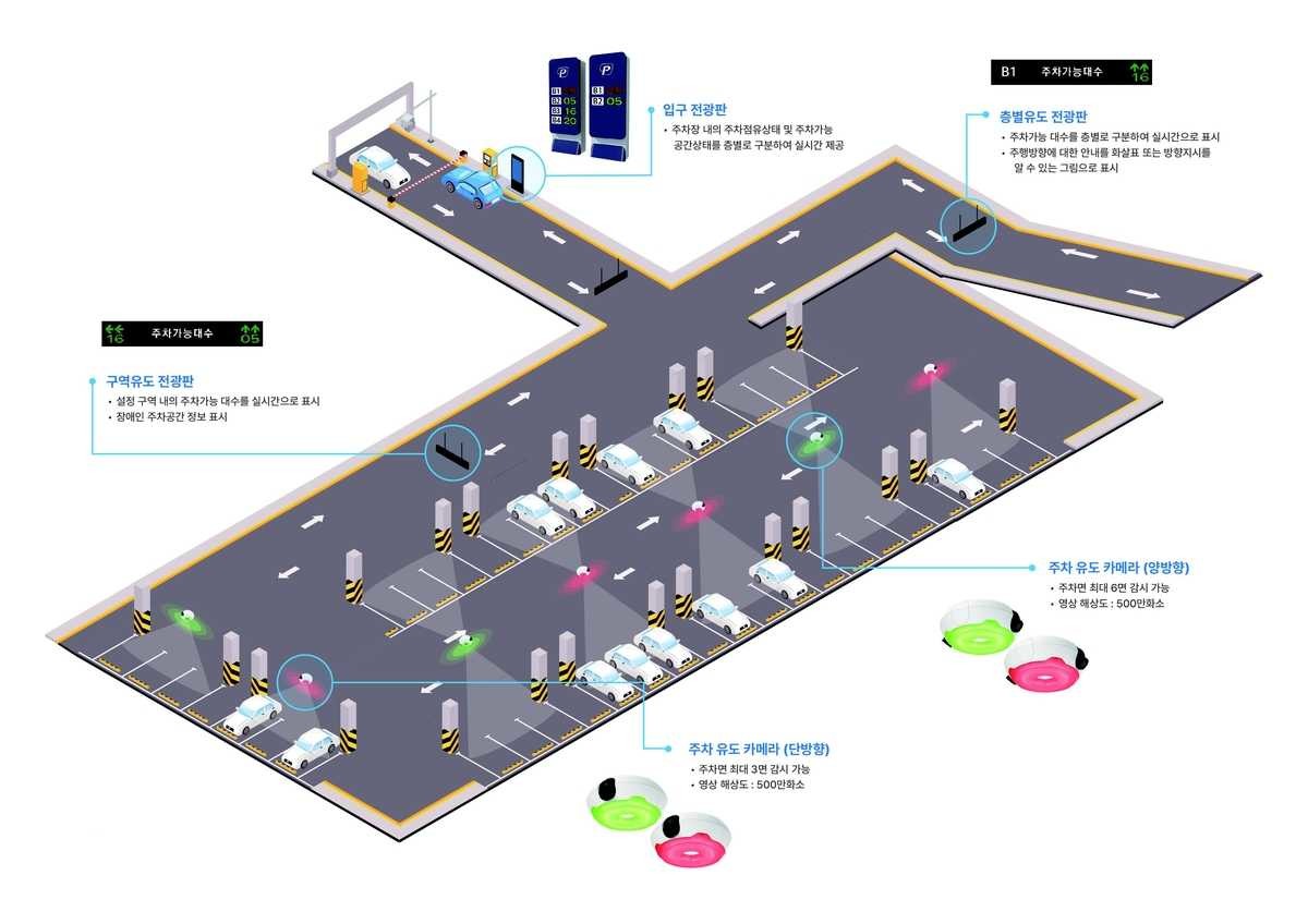 AI CCTV 기반 실시간 빈자리 안내. / 동대문구 제공