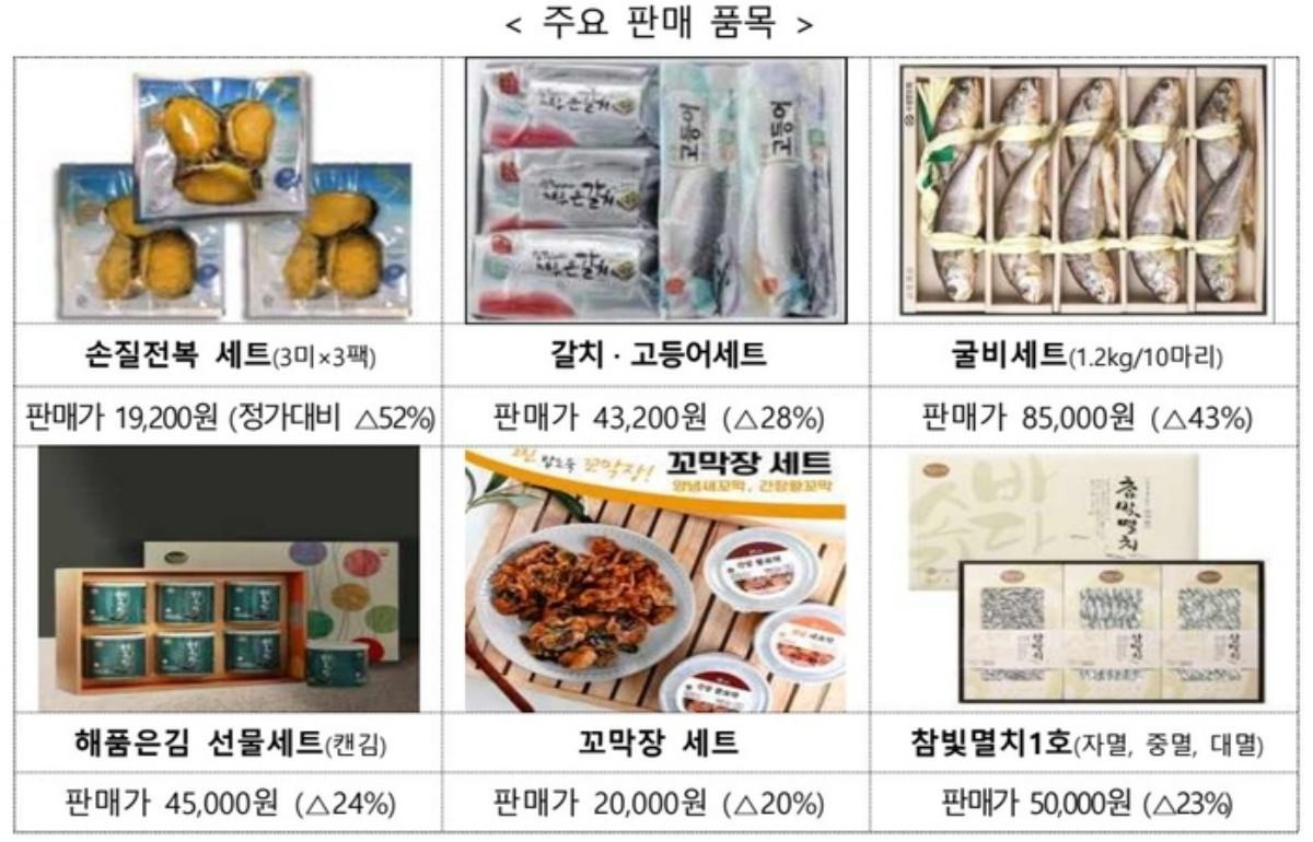 주요 할인 판매 품목 / 해양수산부
