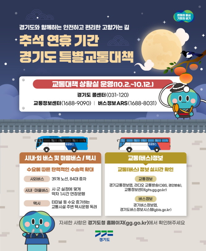 경기도 추석 연휴 특별교통대책. / 경기도