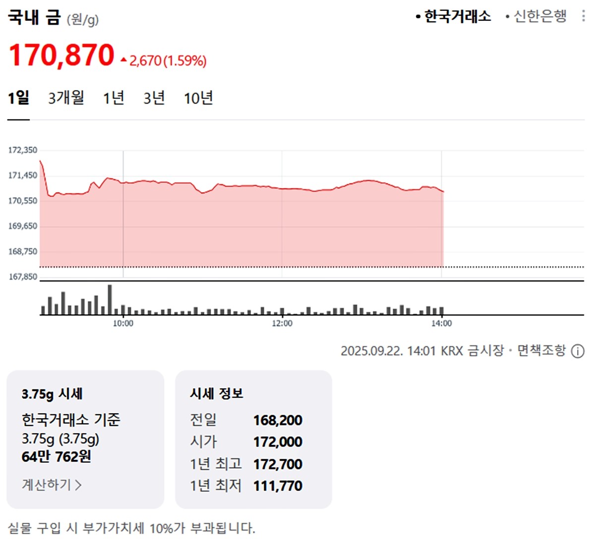 한국거래소 국내 금시세 / 네이버 증권