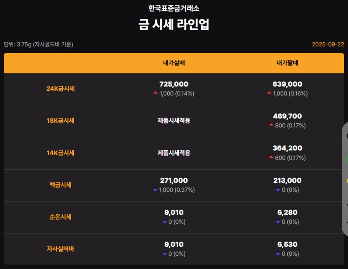 ▲한국표준금거래소