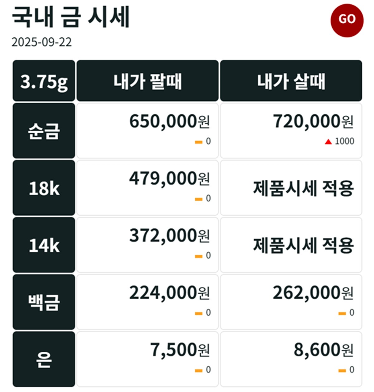 금시세닷컴 금·은 시세 / 공식 홈페이지