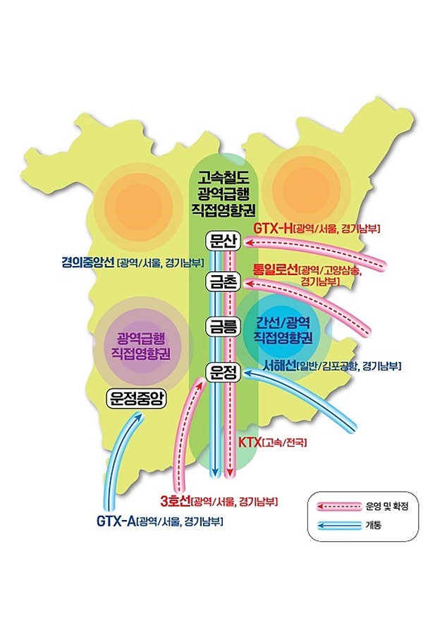 광역철도망도