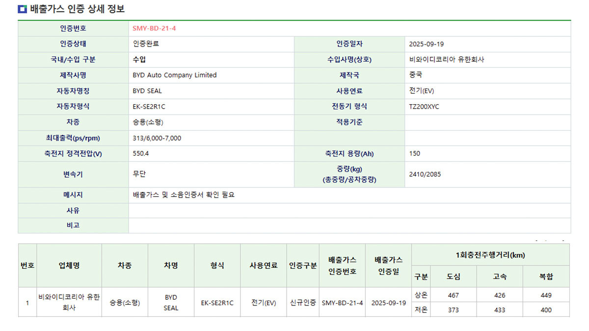 BYD 씰 싱글 모터의 환경부 인증 정보. / 환경부