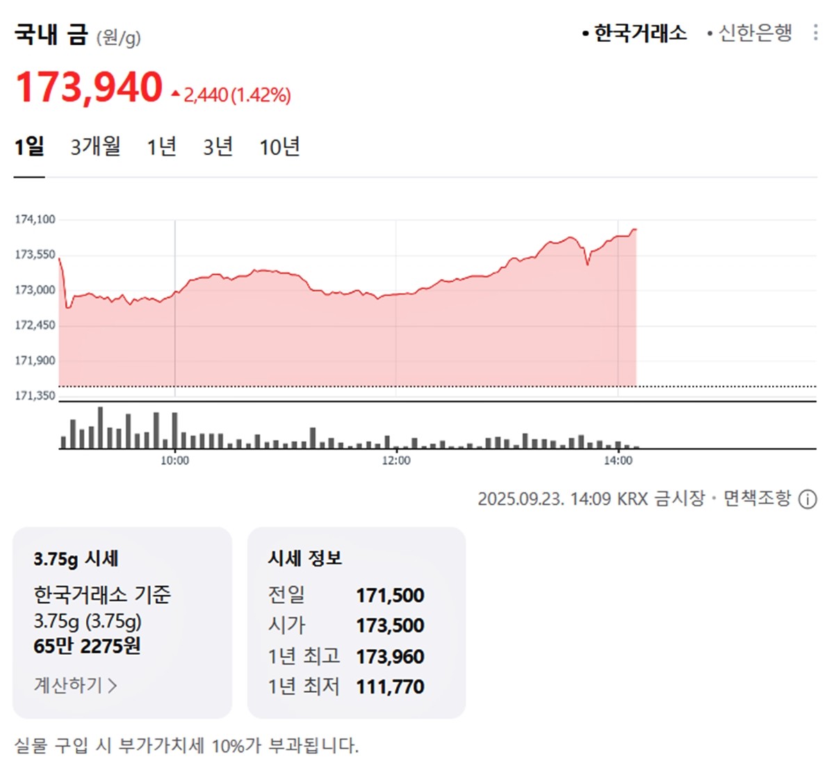 한국거래소 국내 금시세 / 네이버 증권