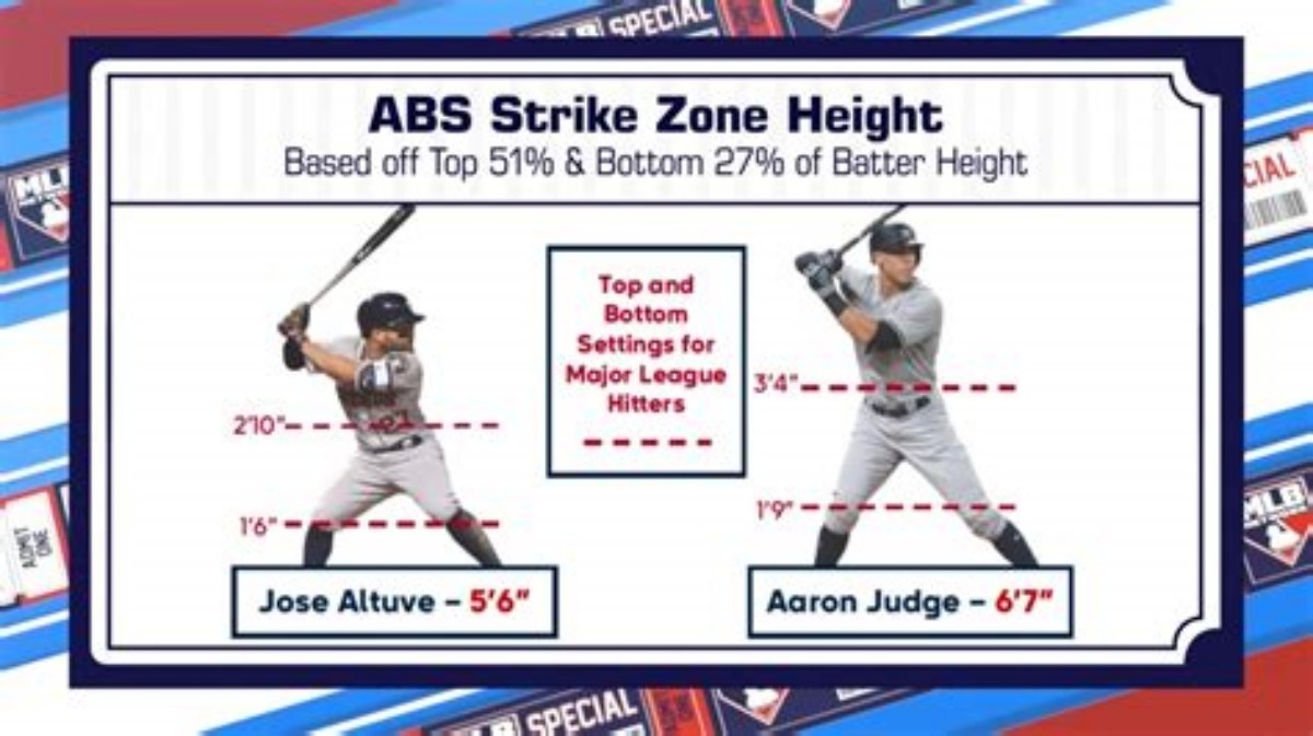 타자 키에 따른 스트라이크 존 높이 비교 그래픽 / MLB 홈페이지 캡처