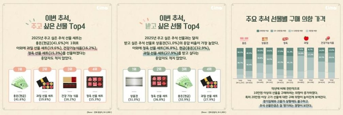 롯데멤버스 제공