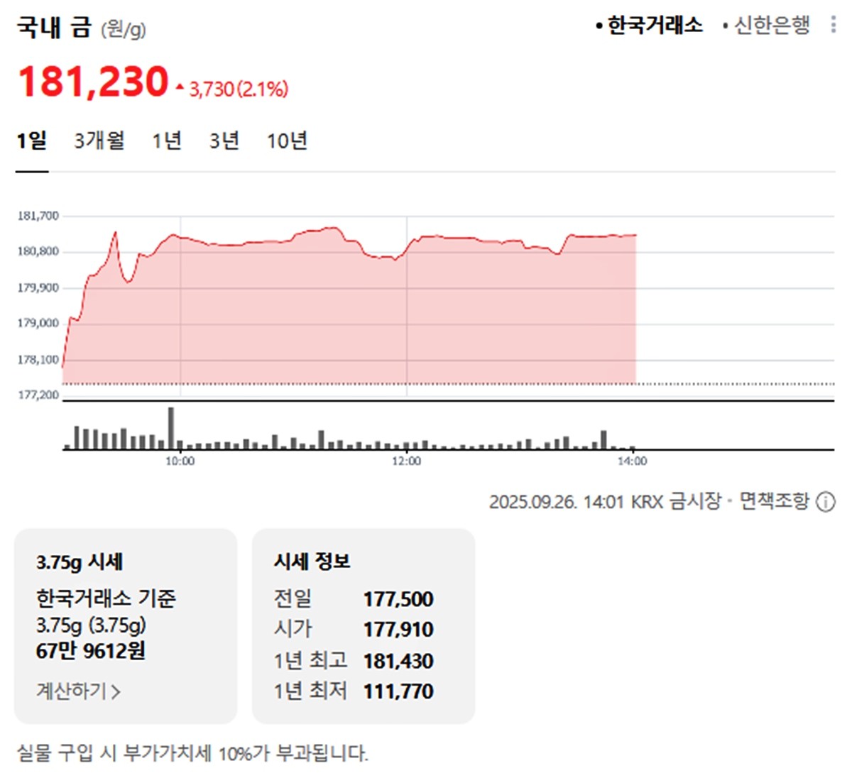 한국거래소 국내 금시세 / 네이버 증권