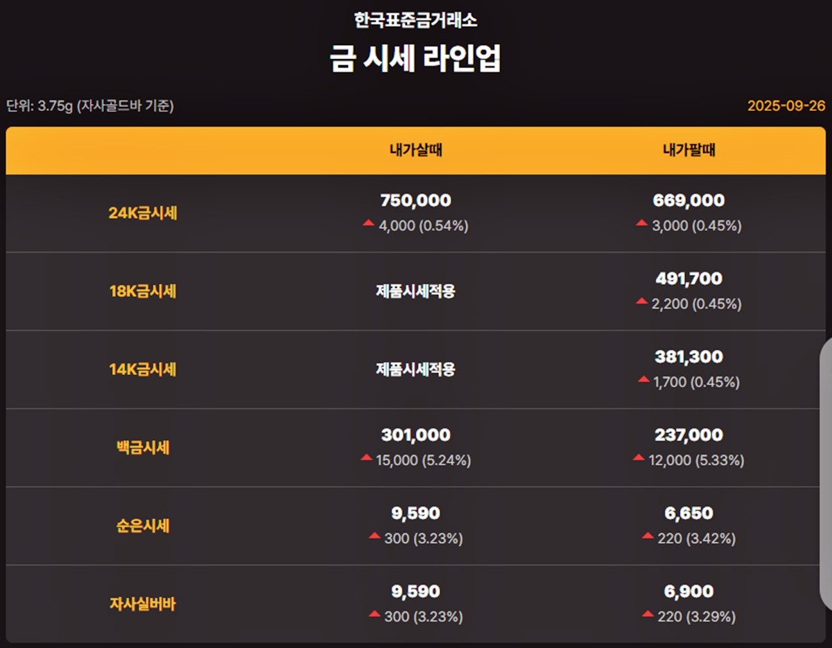 한국금거래소 금·은 시세 / 공식 홈페이지