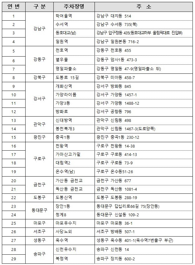 무료 개방 공영 주차장 / 서울시 제공