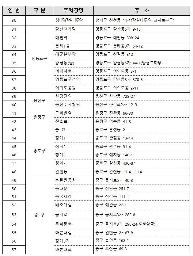 무료 개방 공영 주차장 / 서울시 제공