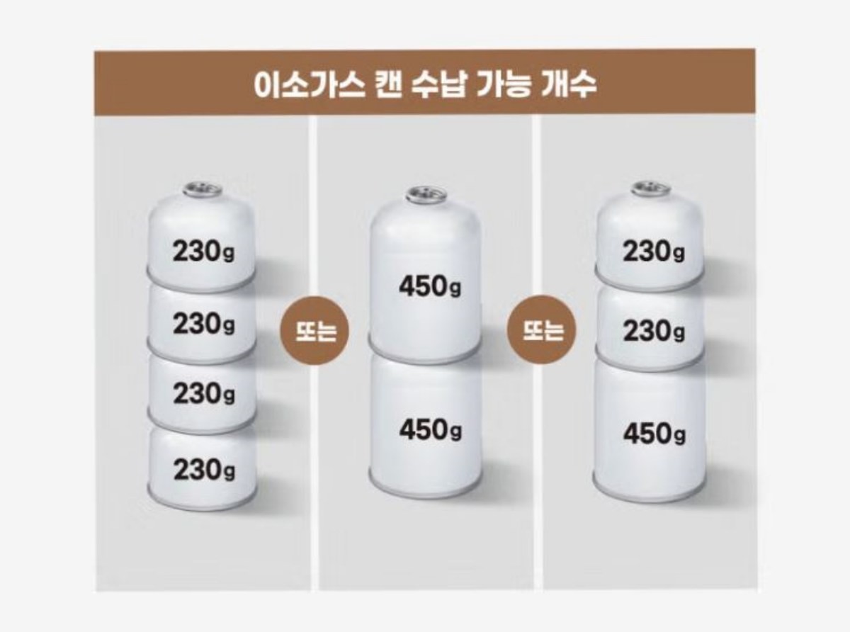 다이소몰, '캠핑 이소가스 손잡이 가방'의 이소가스 캔 수납 가능 개수 관련 이미지. / 다이소몰 제공