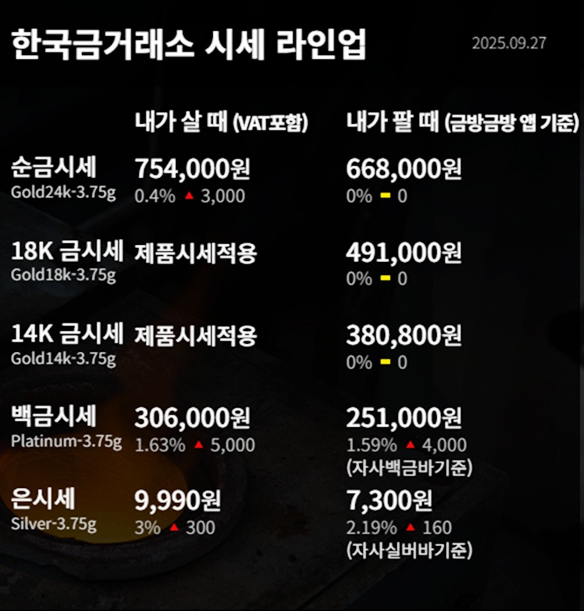 한국금거래소 금·은 시세 / 공식 홈페이지