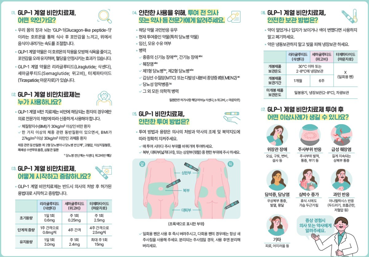 ‘GLP-1 계열 비만치료제 안전 사용 환자용 안내서’리플릿 / 식약처 제공