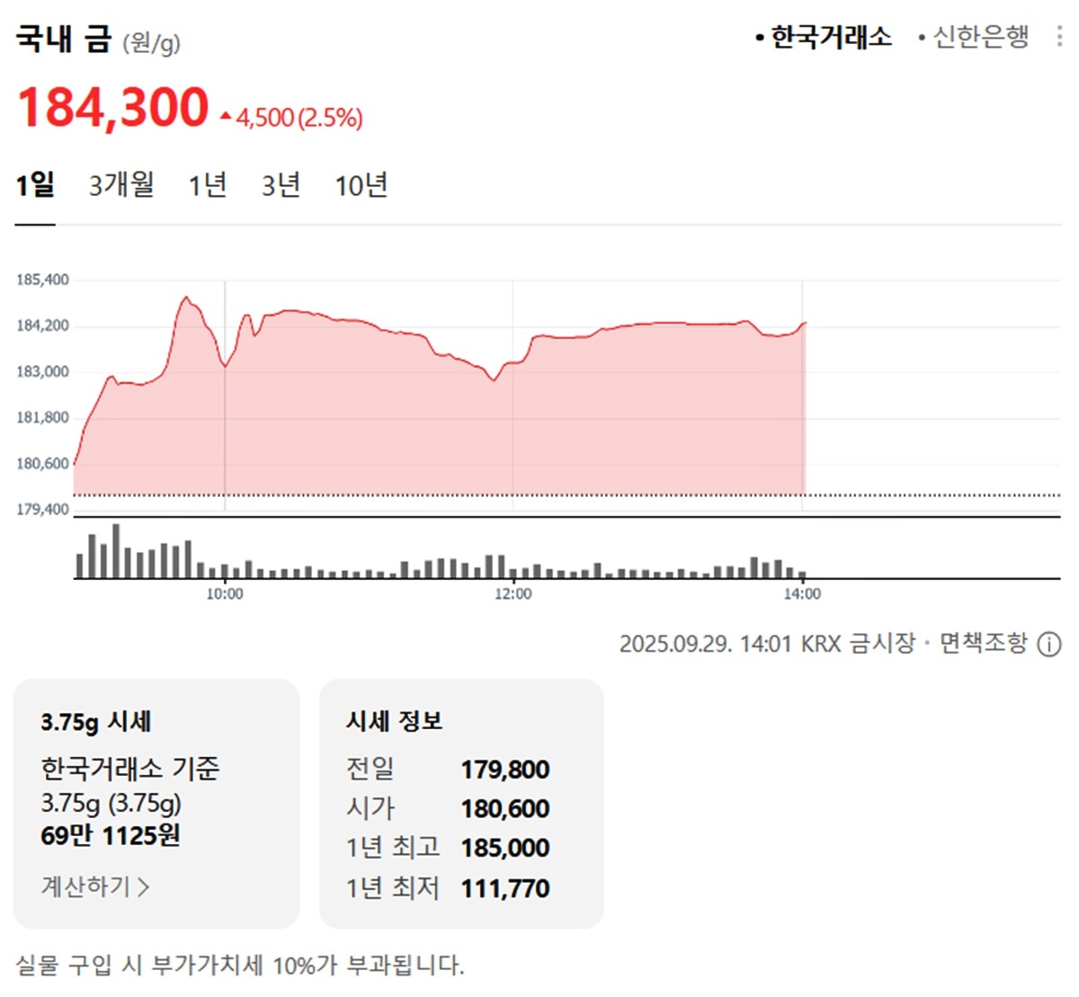 한국거래소 국내 금시세 / 네이버 증권
