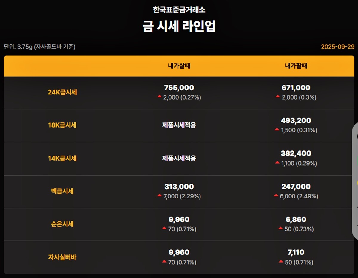 한국금거래소 금·은 시세 / 공식 홈페이지