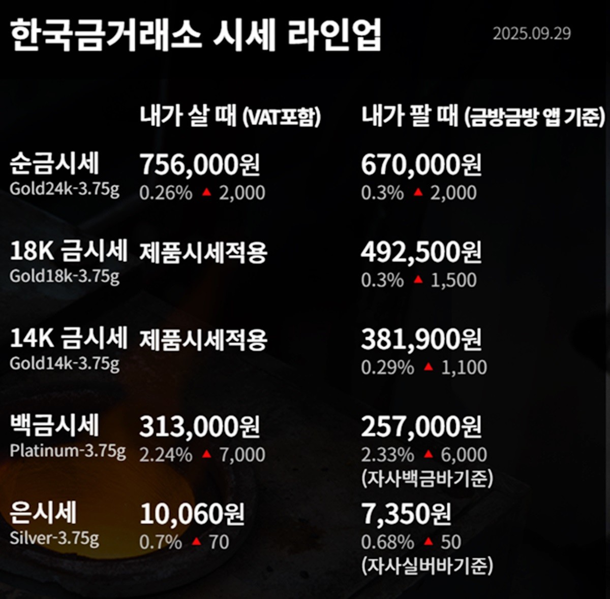 한국금거래소 금·은 시세 / 공식 홈페이지