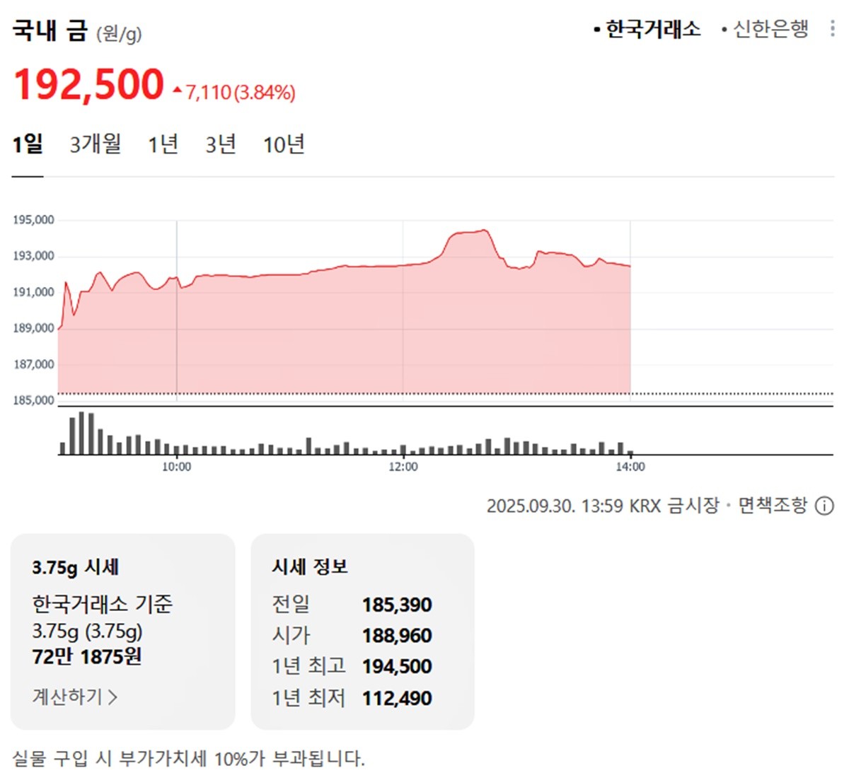 한국거래소 국내 금시세 / 네이버 증권