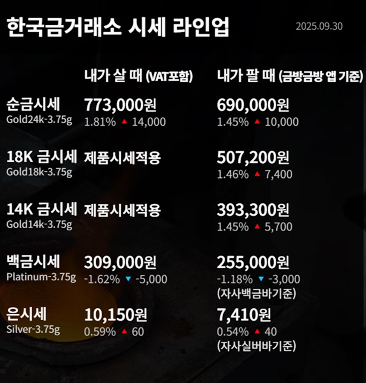 한국금거래소 금·은 시세 / 공식 홈페이지