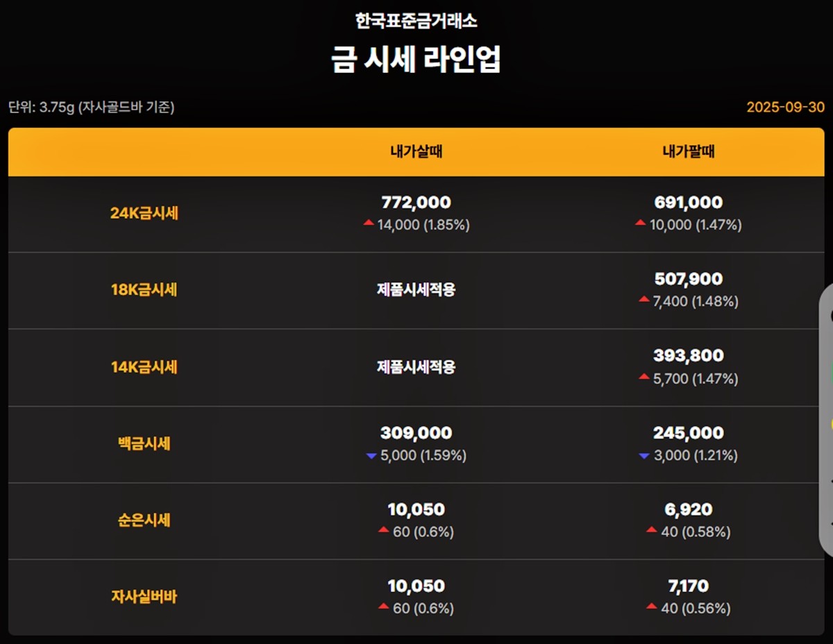 한국금거래소 금·은 시세 / 공식 홈페이지