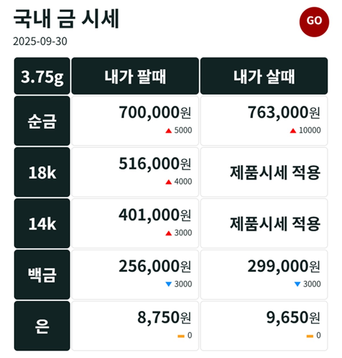 금시세닷컴 금·은 시세 / 공식 홈페이지