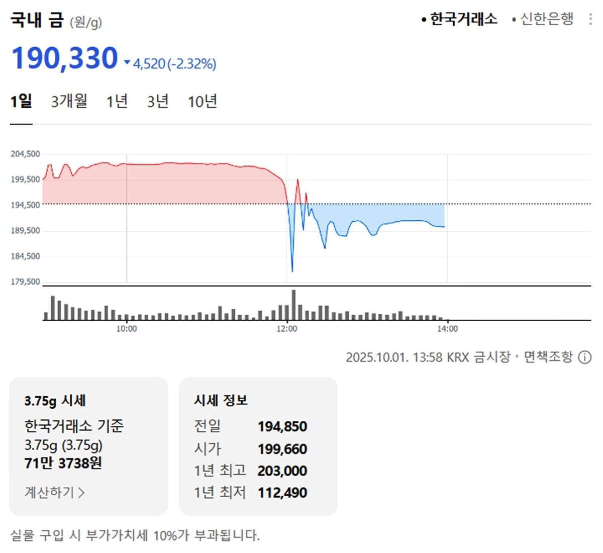 한국거래소 국내 금시세 / 네이버 증권