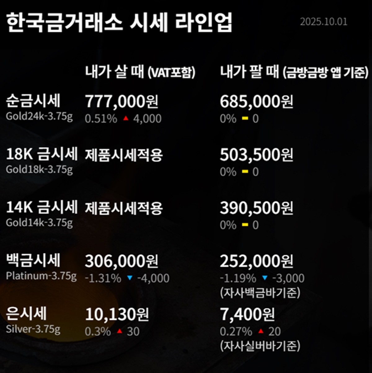 한국금거래소 금·은 시세 / 공식 홈페이지