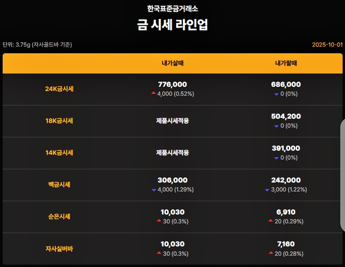 한국금거래소 금·은 시세 / 공식 홈페이지