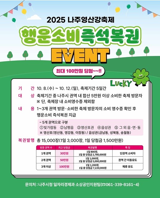 나주시가 ‘2025 나주영산강축제’에서 ‘행운 소비 즉석 복권 이벤트’를 진행한다.
