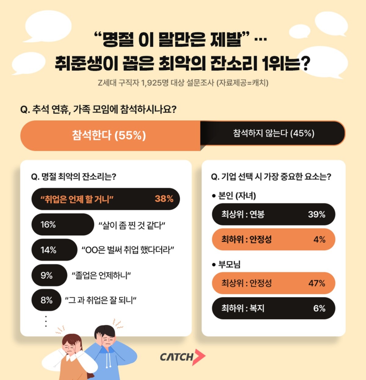 최악의 잔소리 / 진학사 캐치