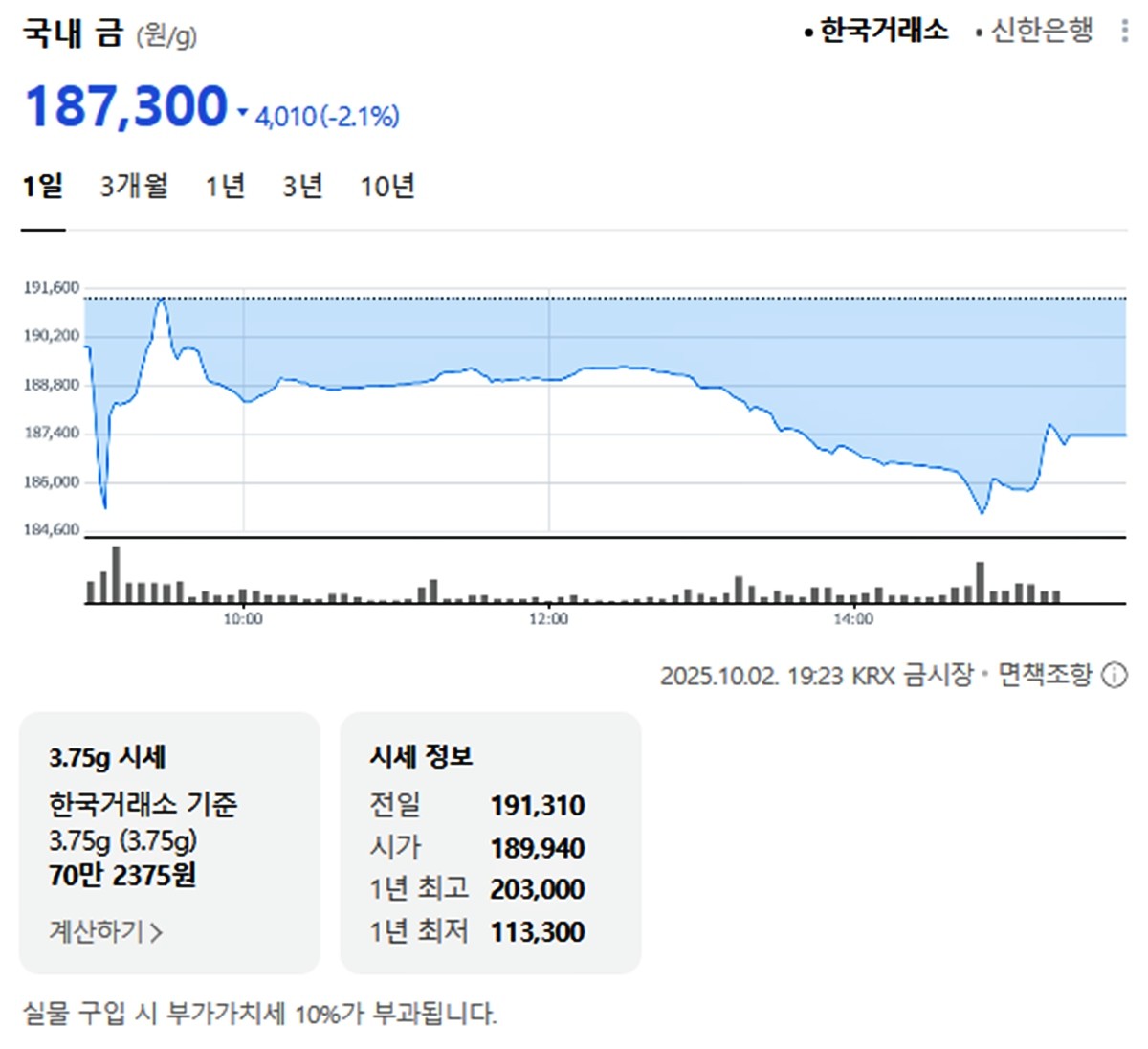 한국거래소 국내 금시세 / 네이버 증권
