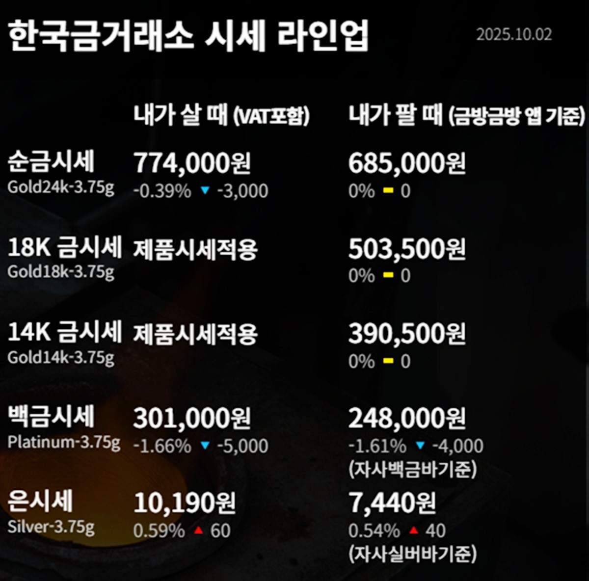 한국금거래소 금·은 시세 / 공식 홈페이지