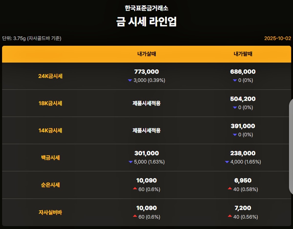 한국금거래소 금·은 시세 / 공식 홈페이지