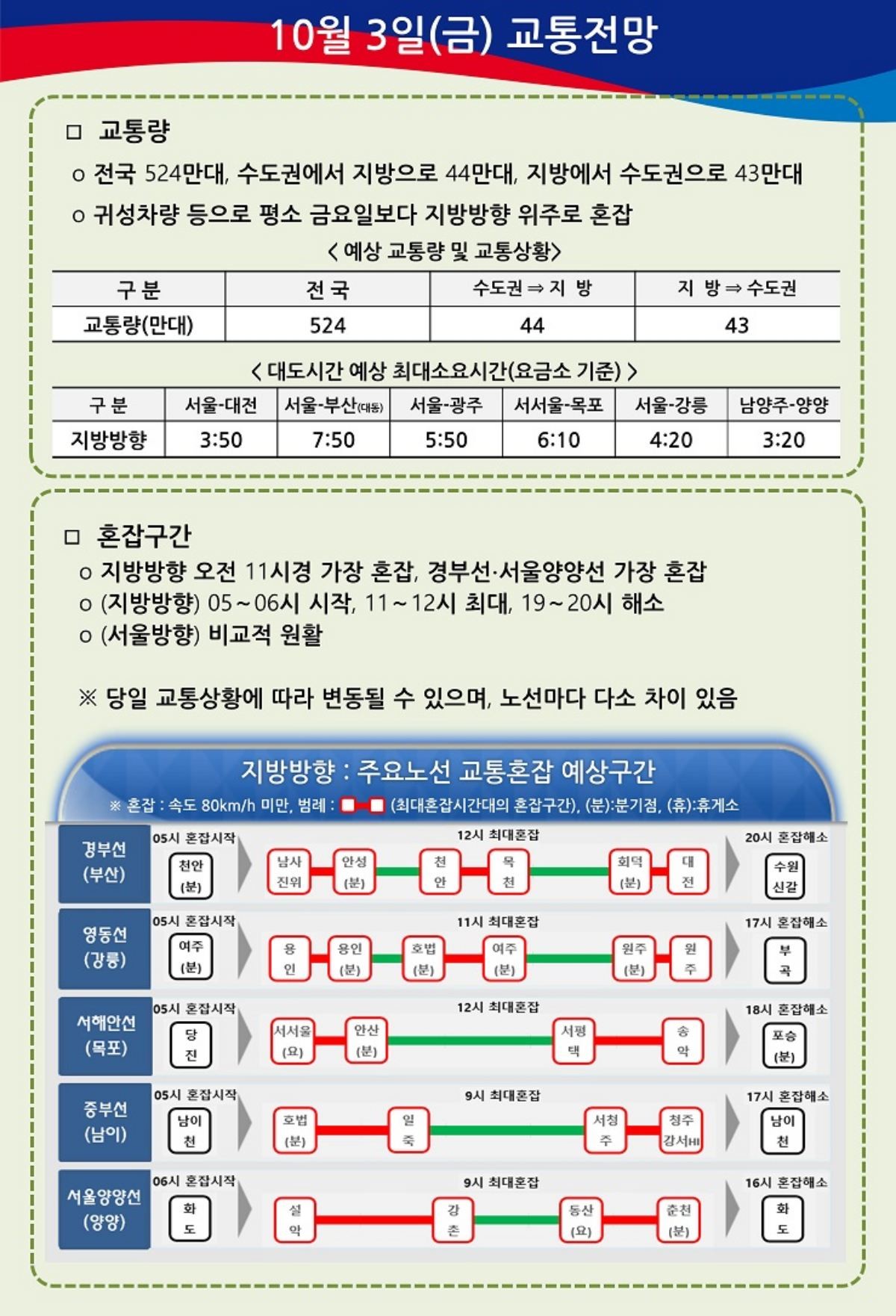 3일 고속도로 교통 전망 / 한국도로공사 홈페이지 캡처