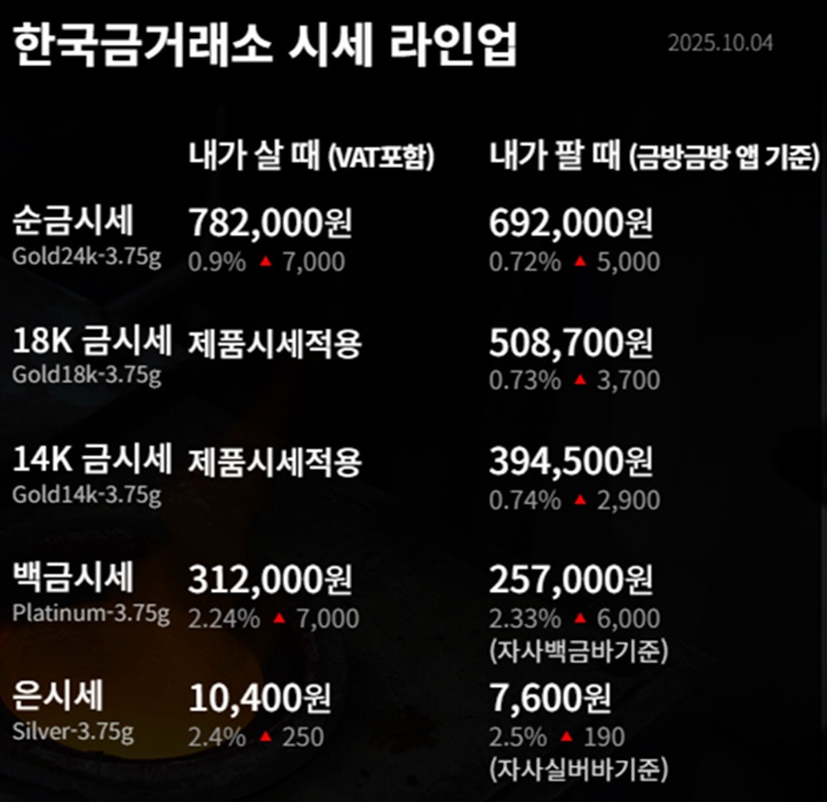 한국금거래소 금·은 시세 / 공식 홈페이지