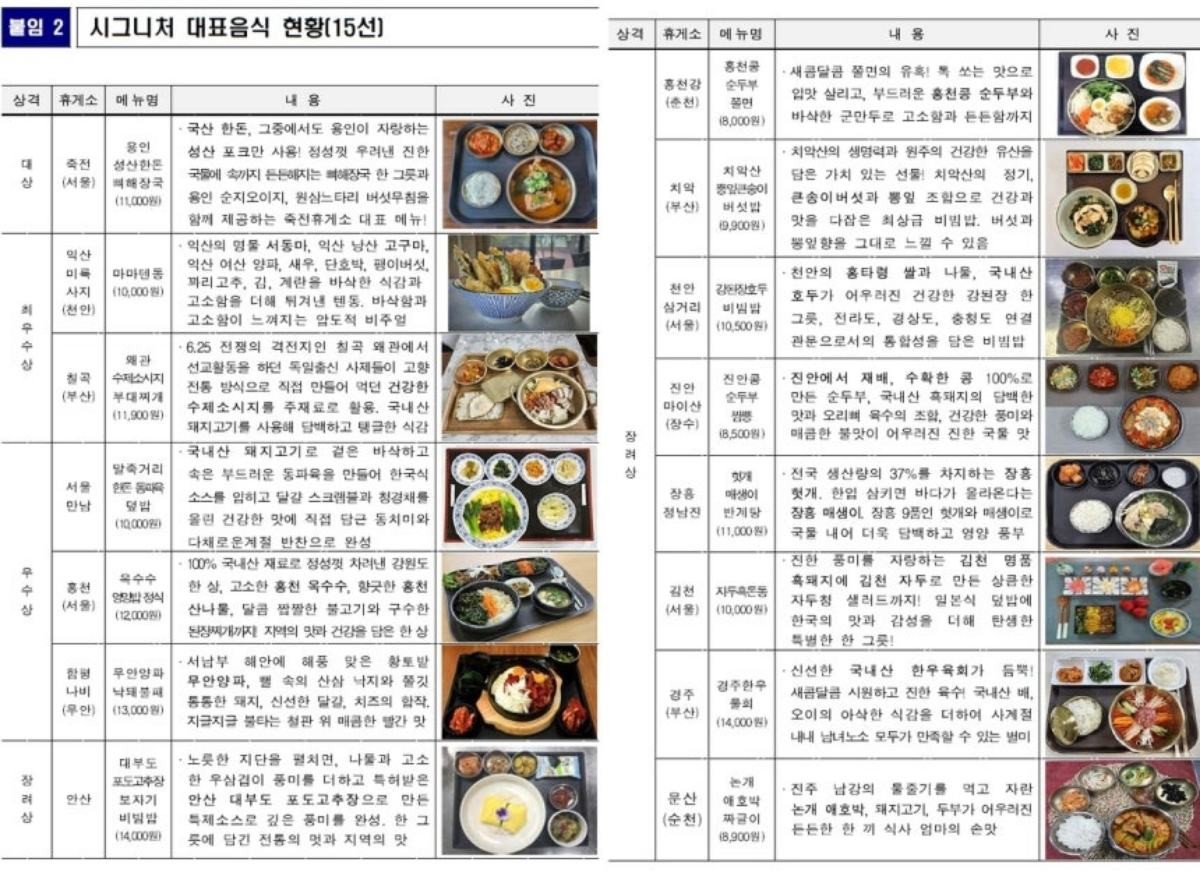 고속도로 대표 음식 / 한국도로공사