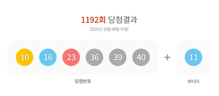 1192회 로또 당첨 번호 공개 / 동행복권