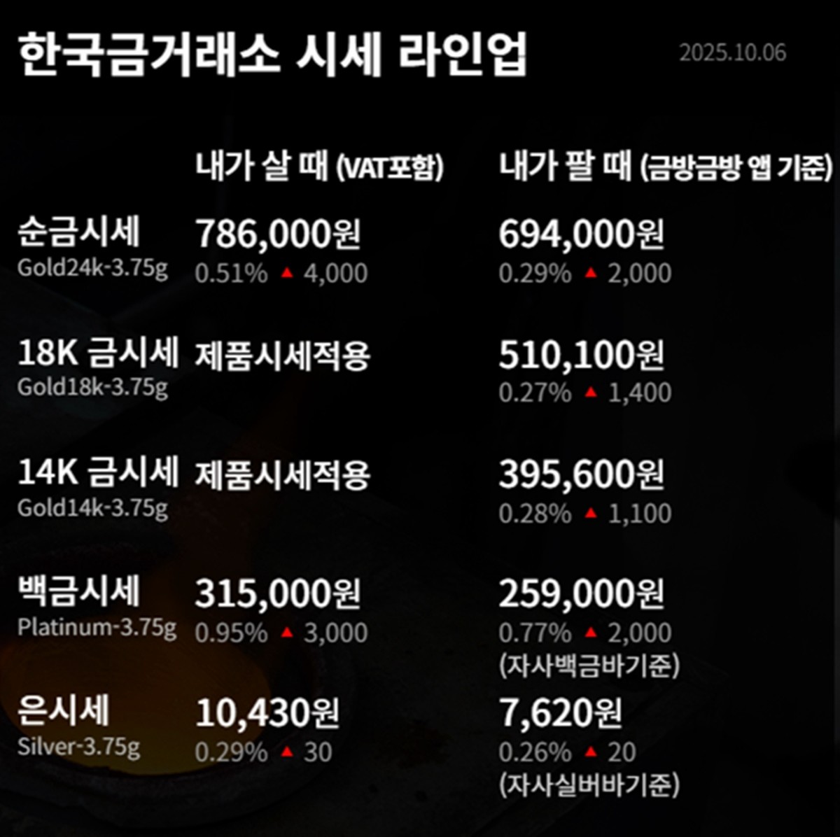 한국금거래소 금·은 시세 / 공식 홈페이지