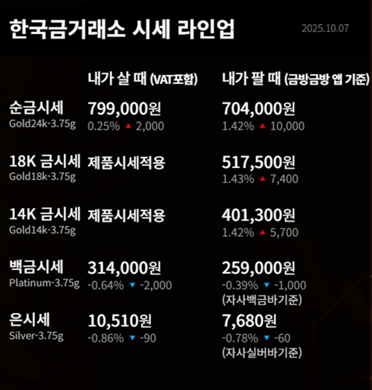 한국금거래소 금·은 시세 / 공식 홈페이지