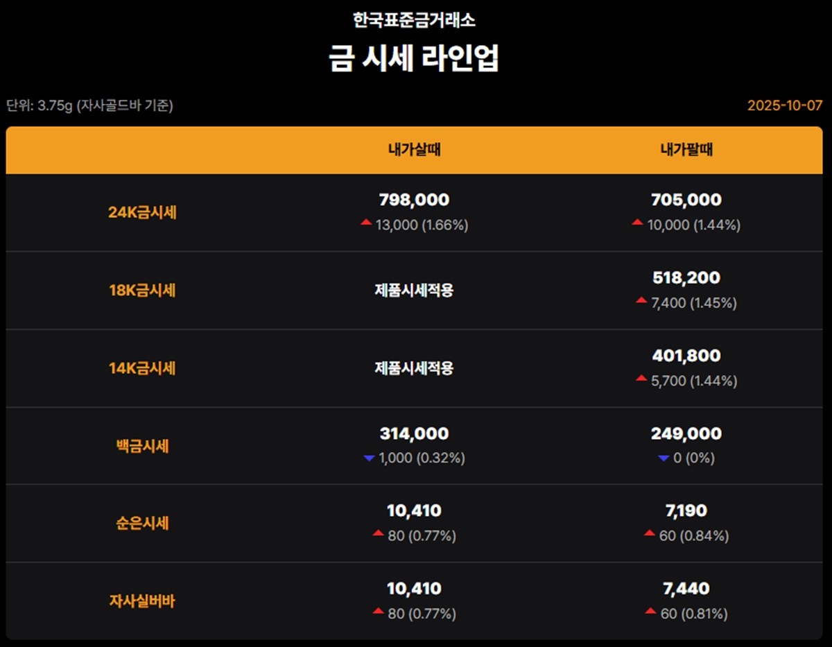 한국표준금거래소 금·은 시세 / 공식 홈페이지