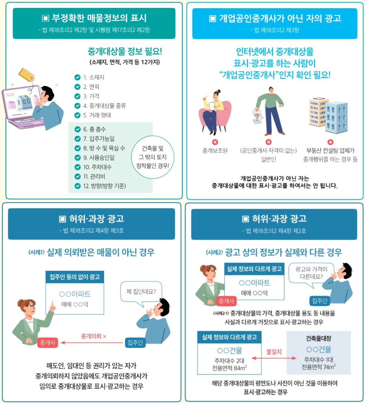 부동산 거래질서교란행위 위반 유형 / 국토교통부 제공